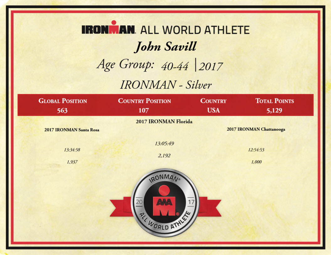 Silver All World Athlete for&nbsp;2018